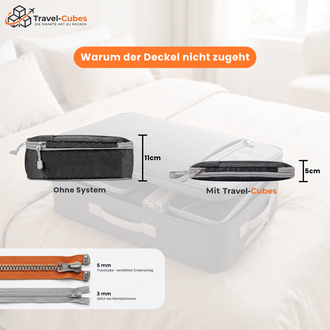 Travelcubes - Kompakte Packwürfel