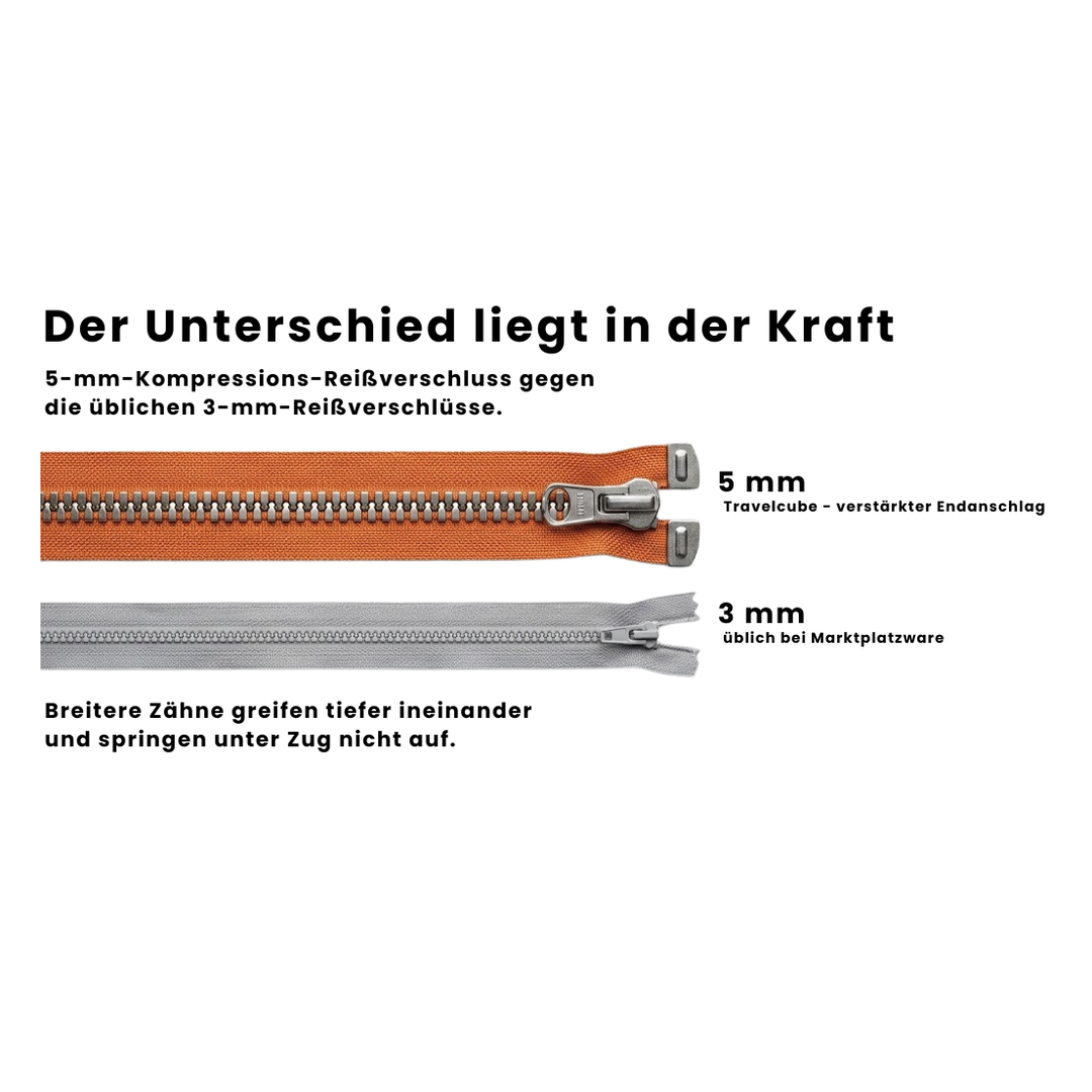 Travelcubes - Kompakte Packwürfel