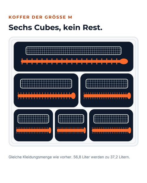 Koffer der Größe M von oben, sechs Travelcubes füllen ihn ohne Rest