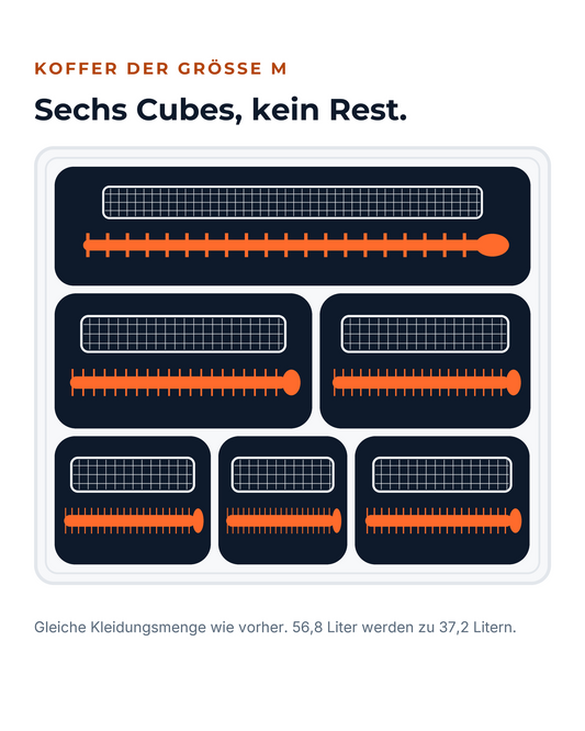 Koffer der Größe M von oben, sechs Travelcubes füllen ihn ohne Rest