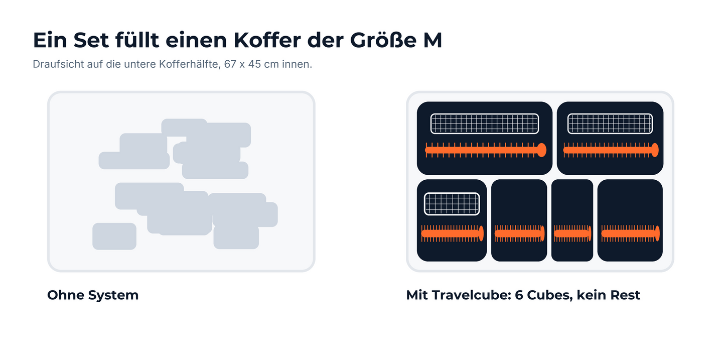 Draufsicht auf eine Kofferhälfte, links lose Kleidung, rechts sechs Travelcubes