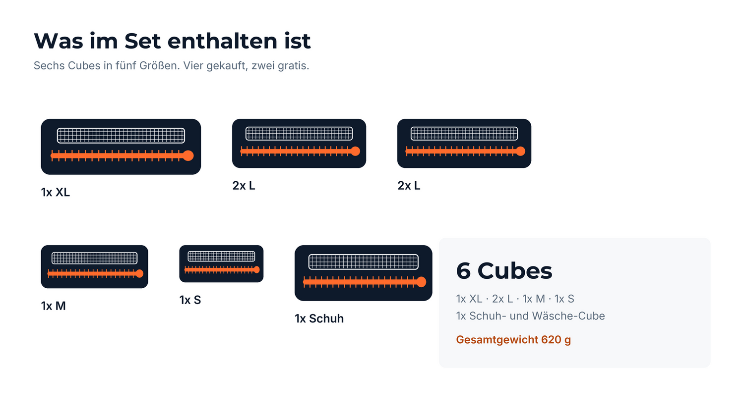 Übersicht der sechs Cubes im Set mit Größenangaben