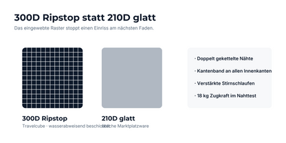Vergleich von 300D Ripstop-Gewebe mit glattem 210D-Gewebe