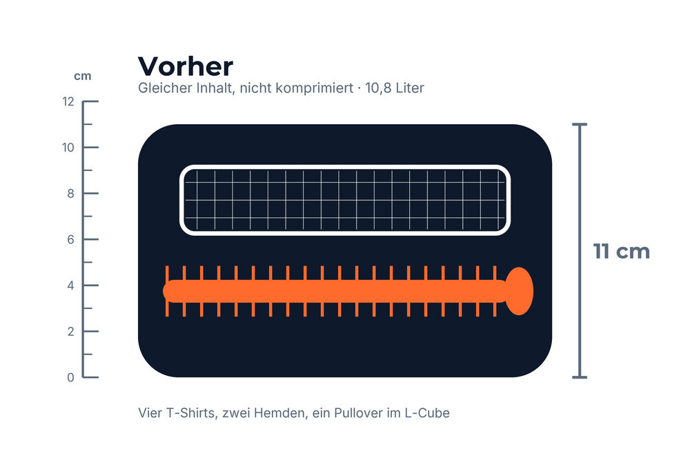 L-Cube in voller Höhe von elf Zentimetern an einer Zentimeterskala